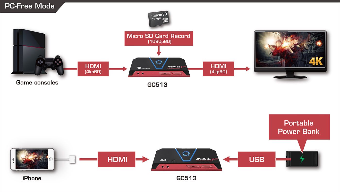 Карта видеозахвата live gamer portable 2 plus avermedia gc513